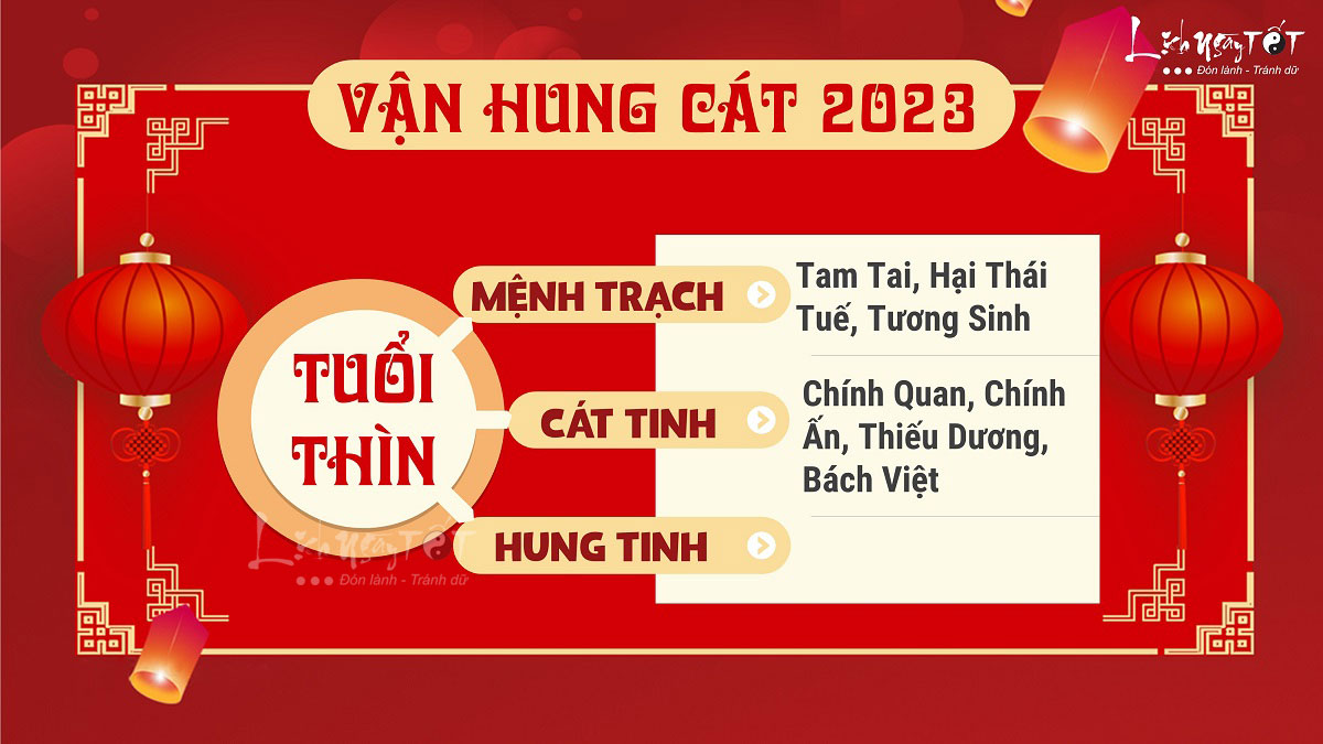 Hung cát tử vi tuổi Thìn năm 2023 Hung cat tu vi tuoi Thin nam 2023