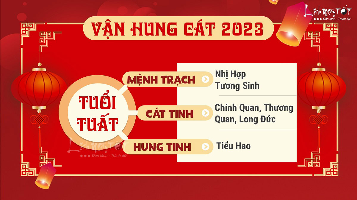 Hung cát tử vi tuổi Tuất năm 2023 Hung cat tu vi tuoi Tuat nam 2023