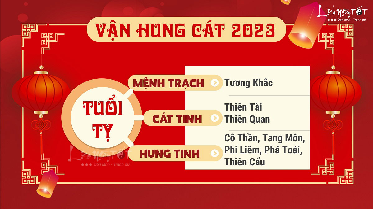 Hung cat tu vi tuoi Ty nam 2023 - Tuoi Ti 2023