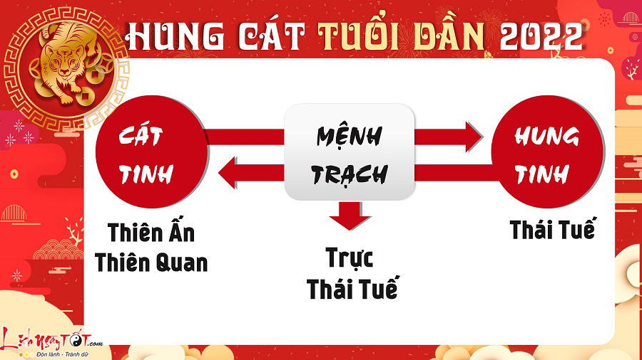Hung cat trong tu vi tuoi Dan nam 2022