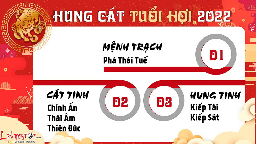 Xem hung cat trong tu vi 2022 tuoi Hoi
