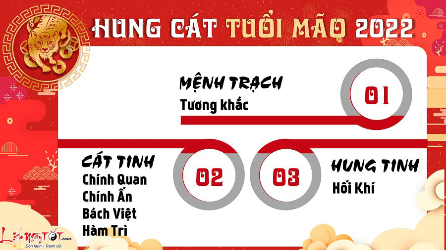 Vận cát hung trong tử vi tuổi Mão năm 2022 Van cat hung trong tu vi tuoi Mao nam 2022