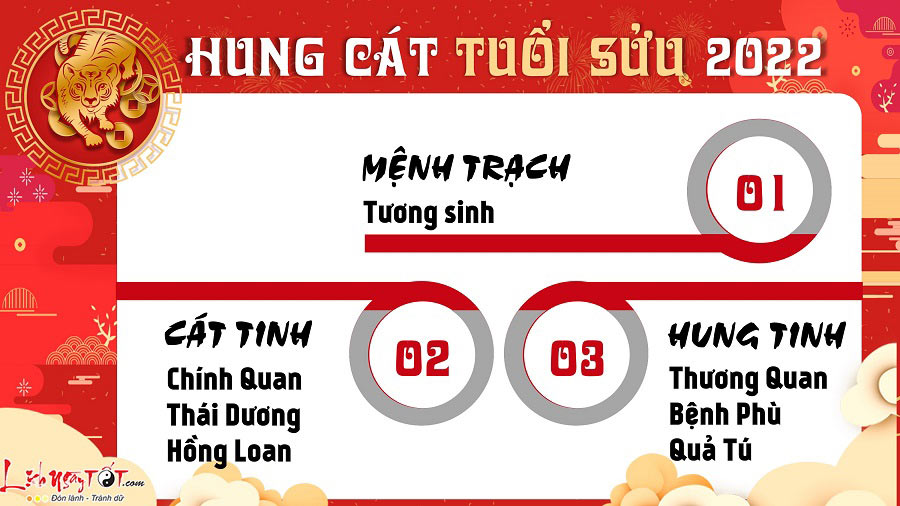 Hung cát trong tử vi tuổi Sửu năm 2022 Hung cat trong tu vi tuoi Suu nam 2022