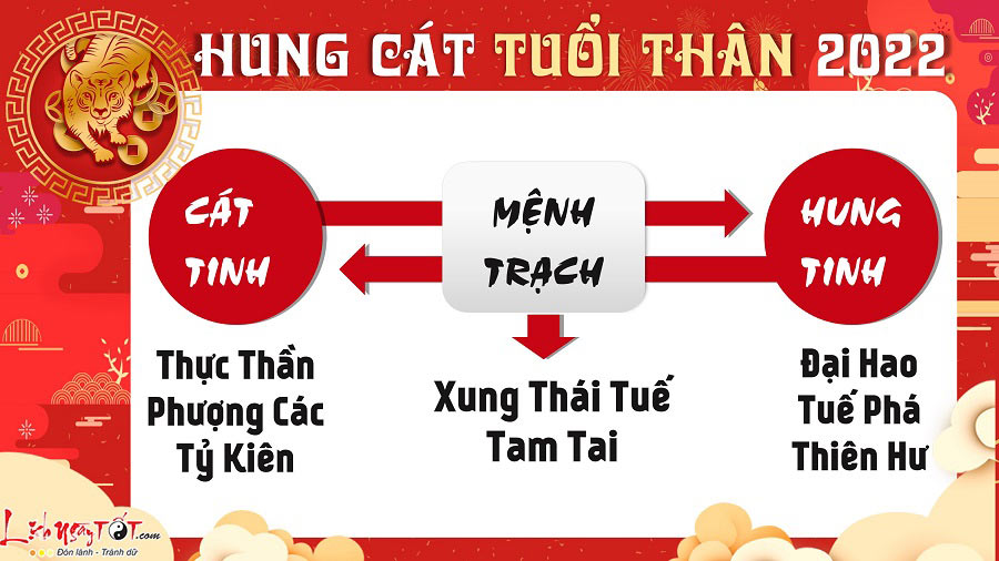 Hung cat tu vi nam 2022 tuoi Than