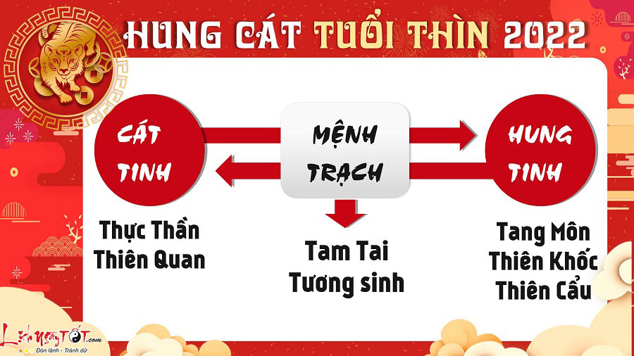 Hung cat tu vi tuoi Thin 2022