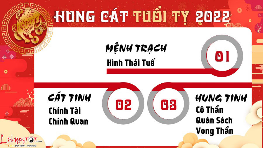 Hung cát trong tử vi tuổi Tỵ năm 2022 Hung cat trong tu vi tuoi Ty nam 2022