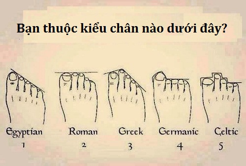 Khám phá cá tính của bạn qua hình dáng bàn chân hình ảnh Kham pha ca tinh cua ban qua hinh dang ban chan hinh anh