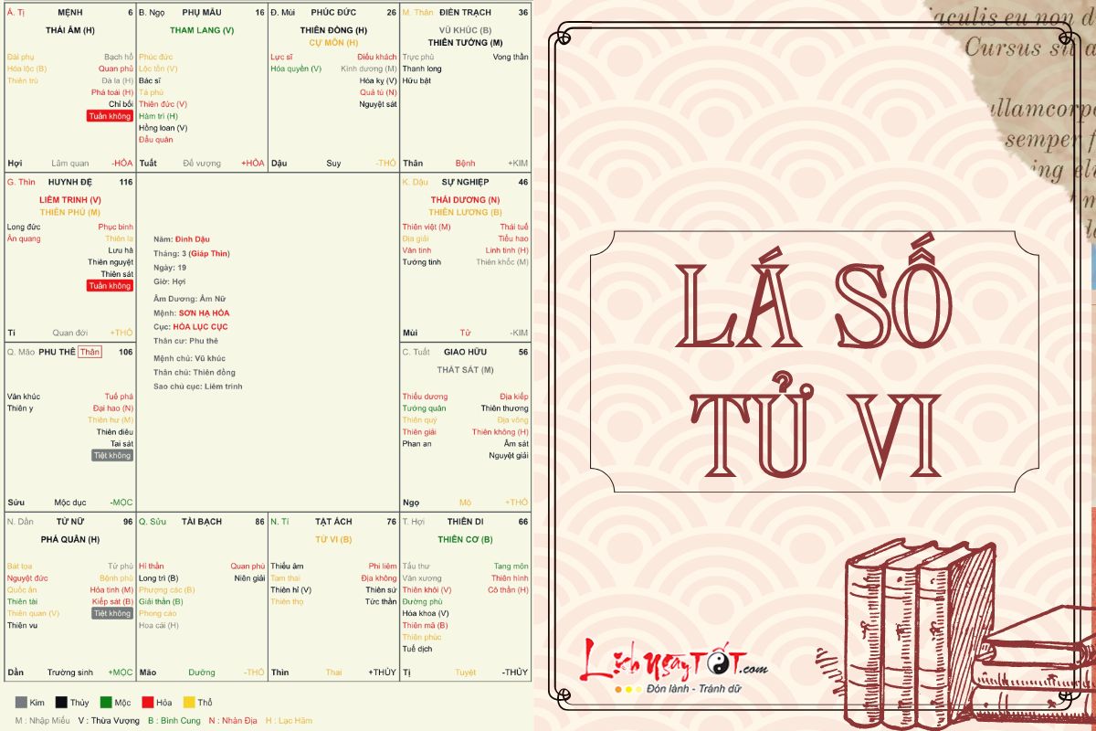 Lá số tử vi La so tu vi