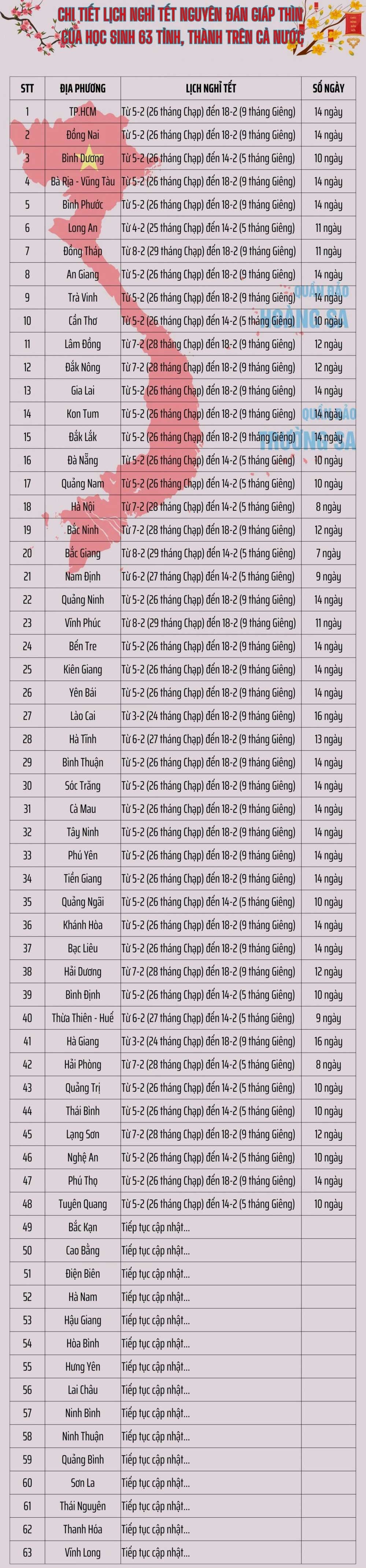Lịch nghỉ Tết Nguyên Đán 2024 học sinh Lich nghi Tet Nguyen Dan 2024 hoc sinh