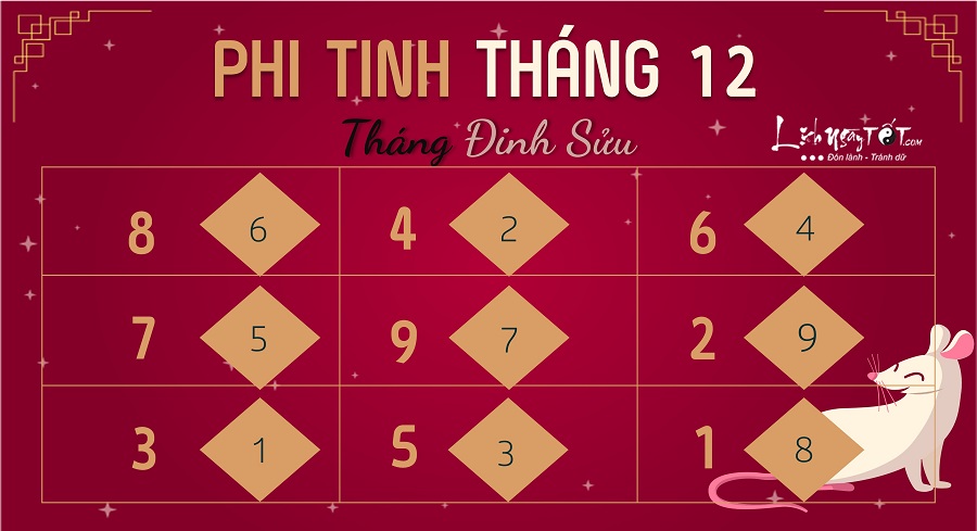 PHI TINH PHI TINH