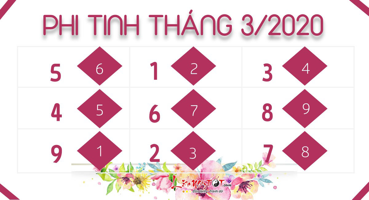 Phi tinh Phi tinh