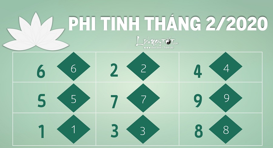 phi tinh