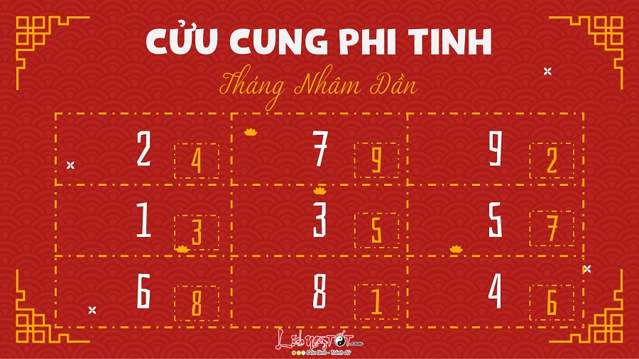 Phi tinh thang 1/2022 am lich