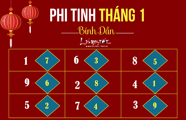 Phi tinh thang 1 nam 2019 am lich