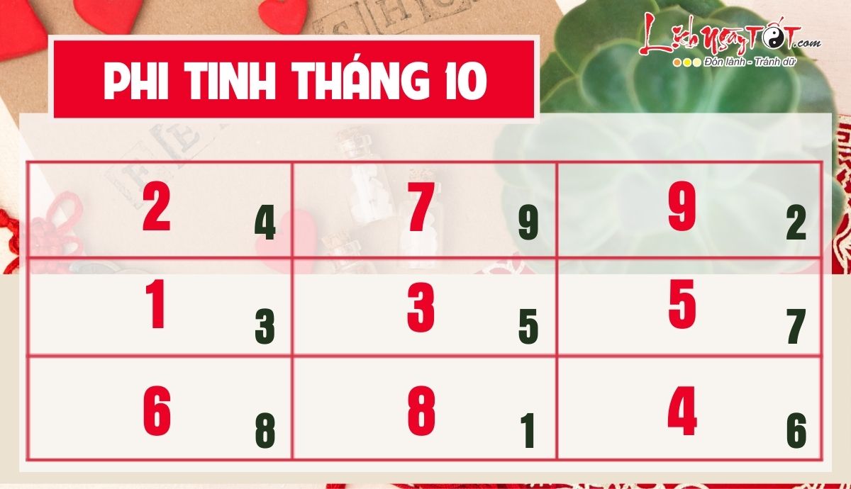 Phi tinh tháng 10/2022 Âm lịch Phi tinh thang 10/2022 Am lich