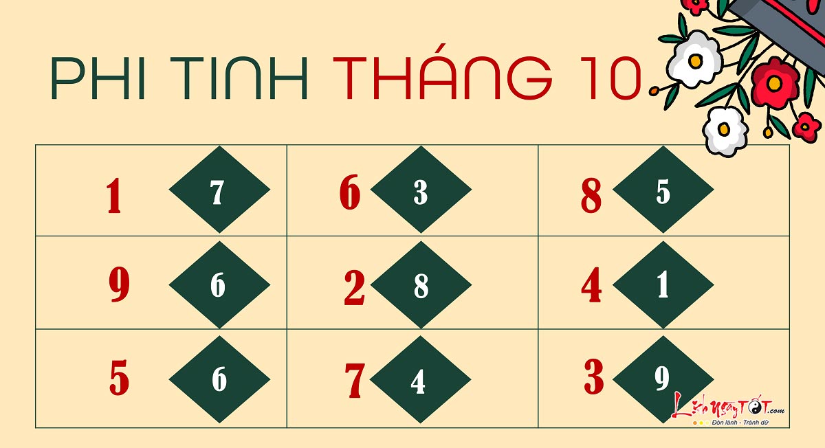 Phi tinh thang 10 Phi tinh thang 10