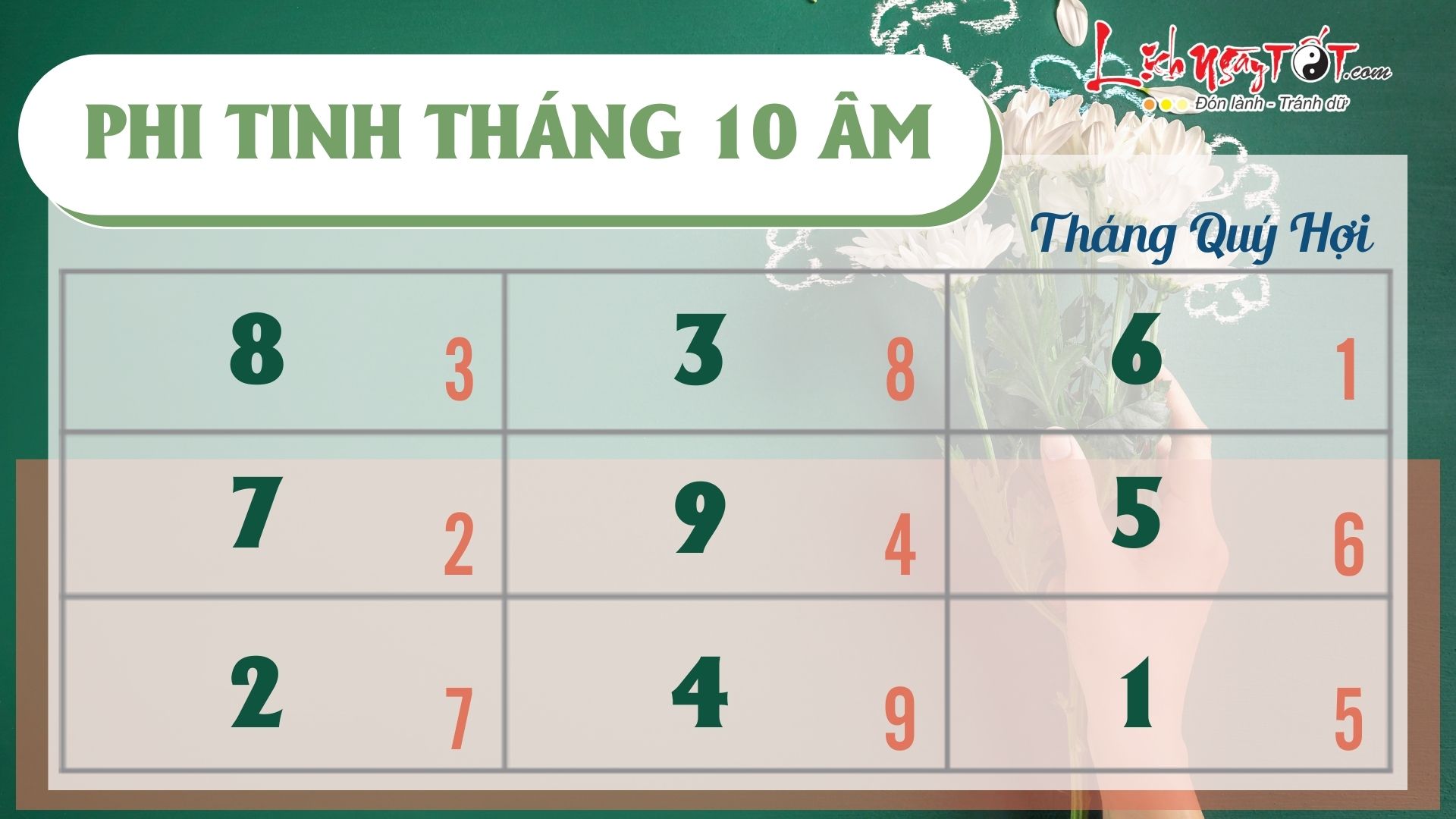 Phi tinh thang 10/2023 am lich