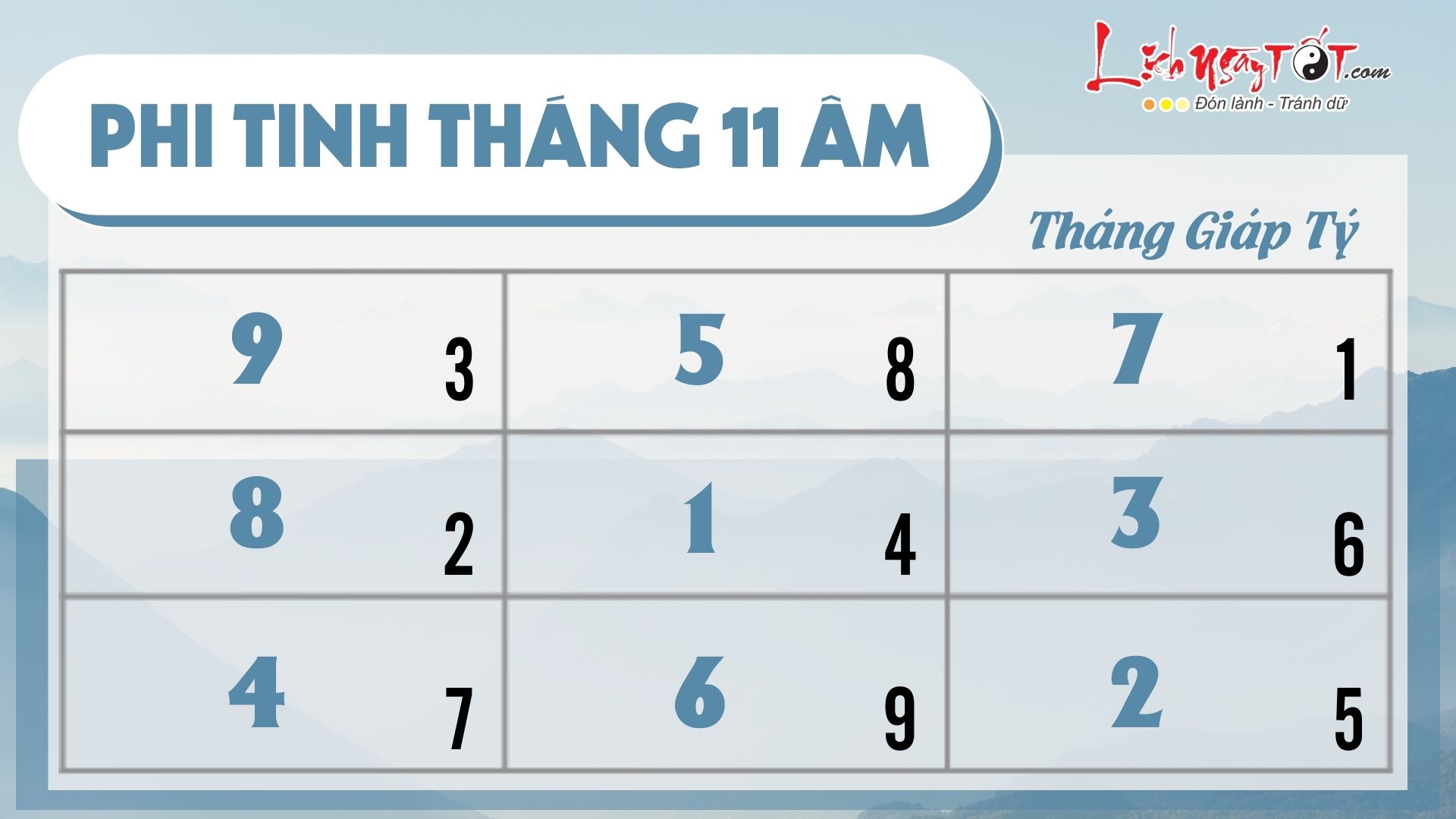 Phi tinh tháng 11/2023 âm lịch của 12 con giáp Phi tinh thang 11/2023 am lich cua 12 con giap