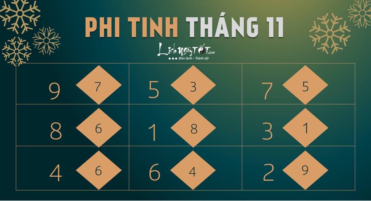 Phi tinh thang 11 am lich 12 con giap