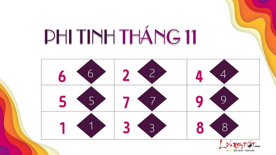 Phi tinh thang 11 cua 12 con giap Phi tinh thang 11 cua 12 con giap