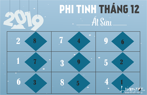 Phi tinh tháng 12 năm 2018 âm lịch Phi tinh thang 12 nam 2018 am lich