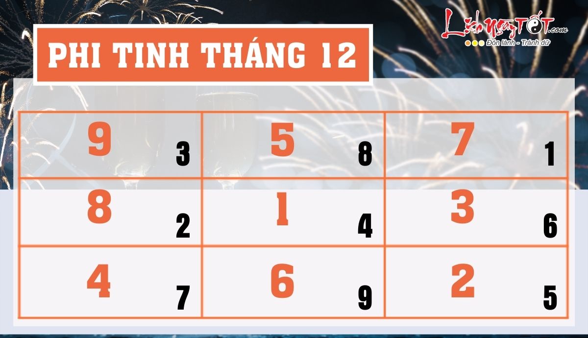 Phi tinh tháng 12/2022 âm lịch của 12 con giáp Phi tinh thang 12/2022 am lich cua 12 con giap