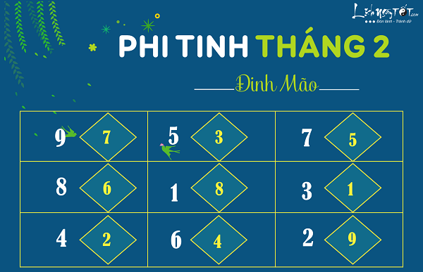 Phi tinh tháng 22019 âm lịch Phi tinh thang 22019 am lich