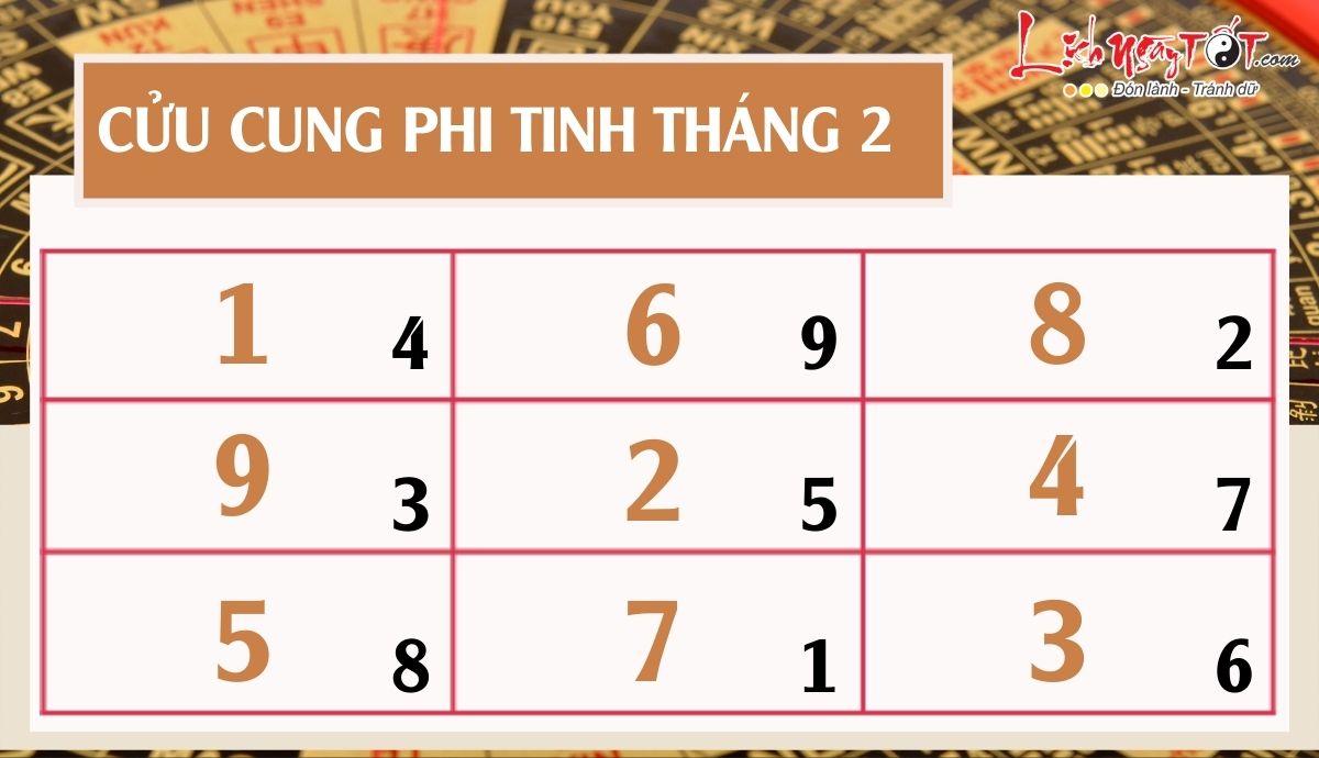 Phi tinh tháng 2/2022 âm lịch của 12 con giáp Phi tinh thang 2/2022 am lich cua 12 con giap