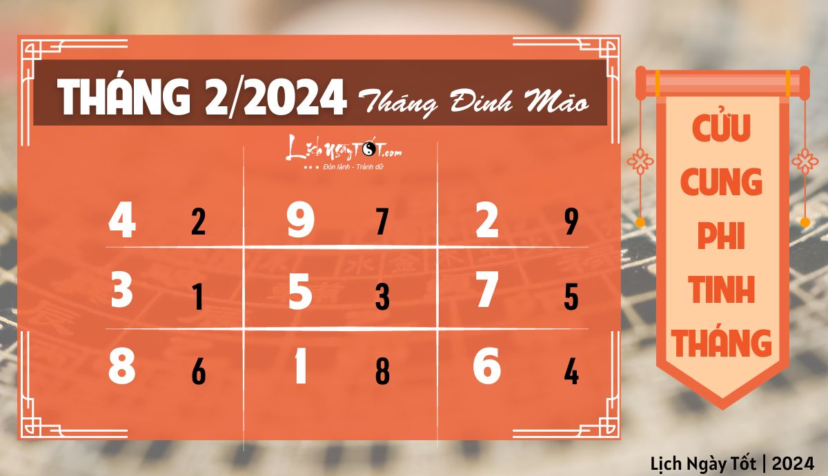Phi tinh thang 2-2024 am lich Phi tinh thang 2-2024 am lich