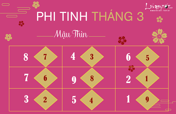 Phi tinh tháng 32019 âm lịch Phi tinh thang 32019 am lich