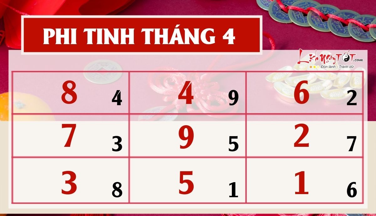Phi tinh tháng 4/2022 âm lịch của 12 con giáp Phi tinh thang 4/2022 am lich cua 12 con giap