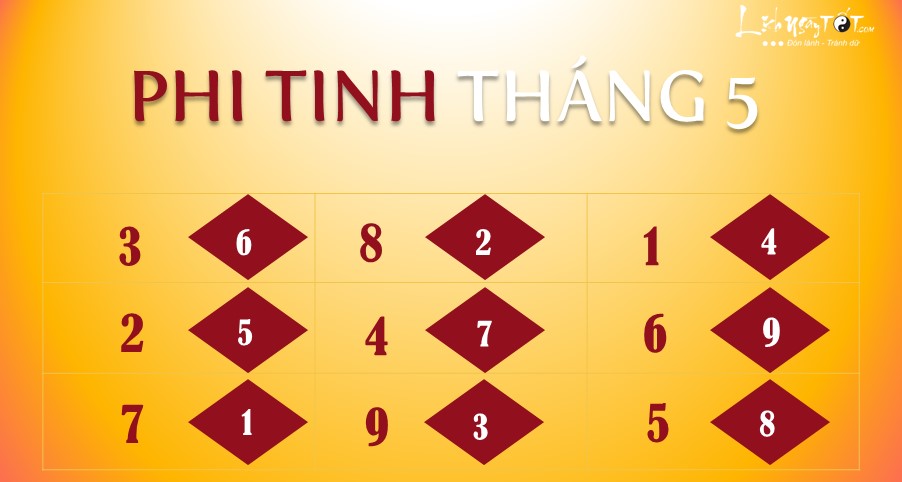 Phi tinh thang 52020 am lich Phi tinh thang 52020 am lich