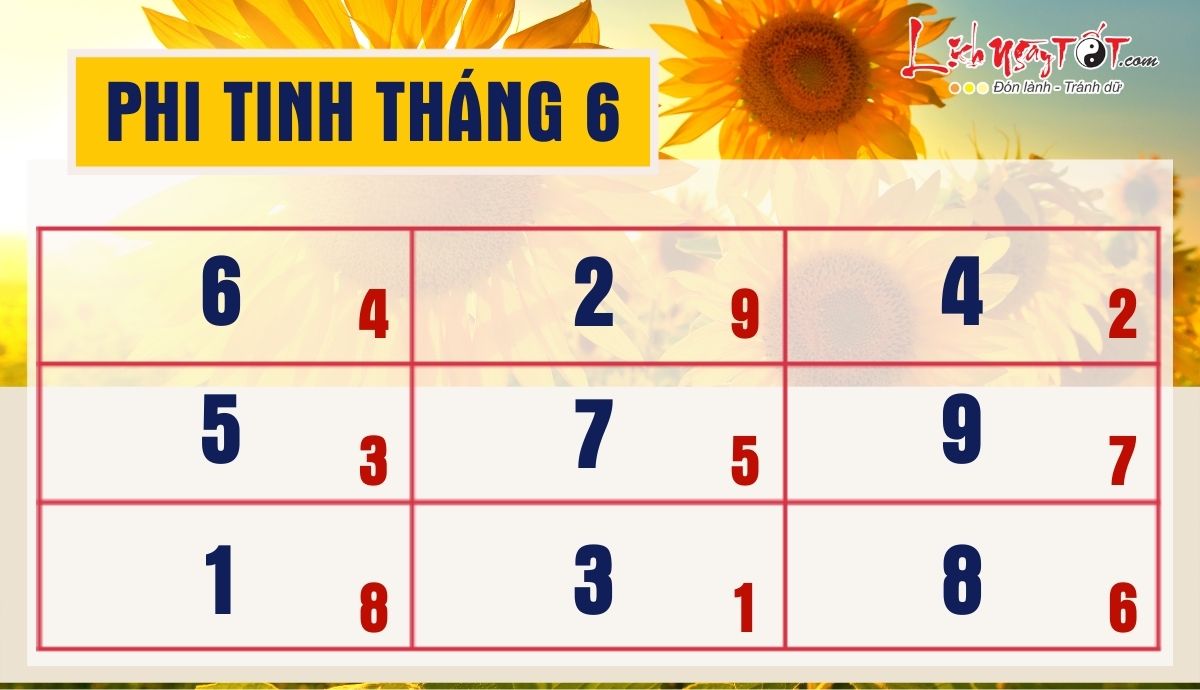 Phi tinh tháng 6/2022 âm lịch của 12 con giáp Phi tinh thang 6/2022 am lich cua 12 con giap