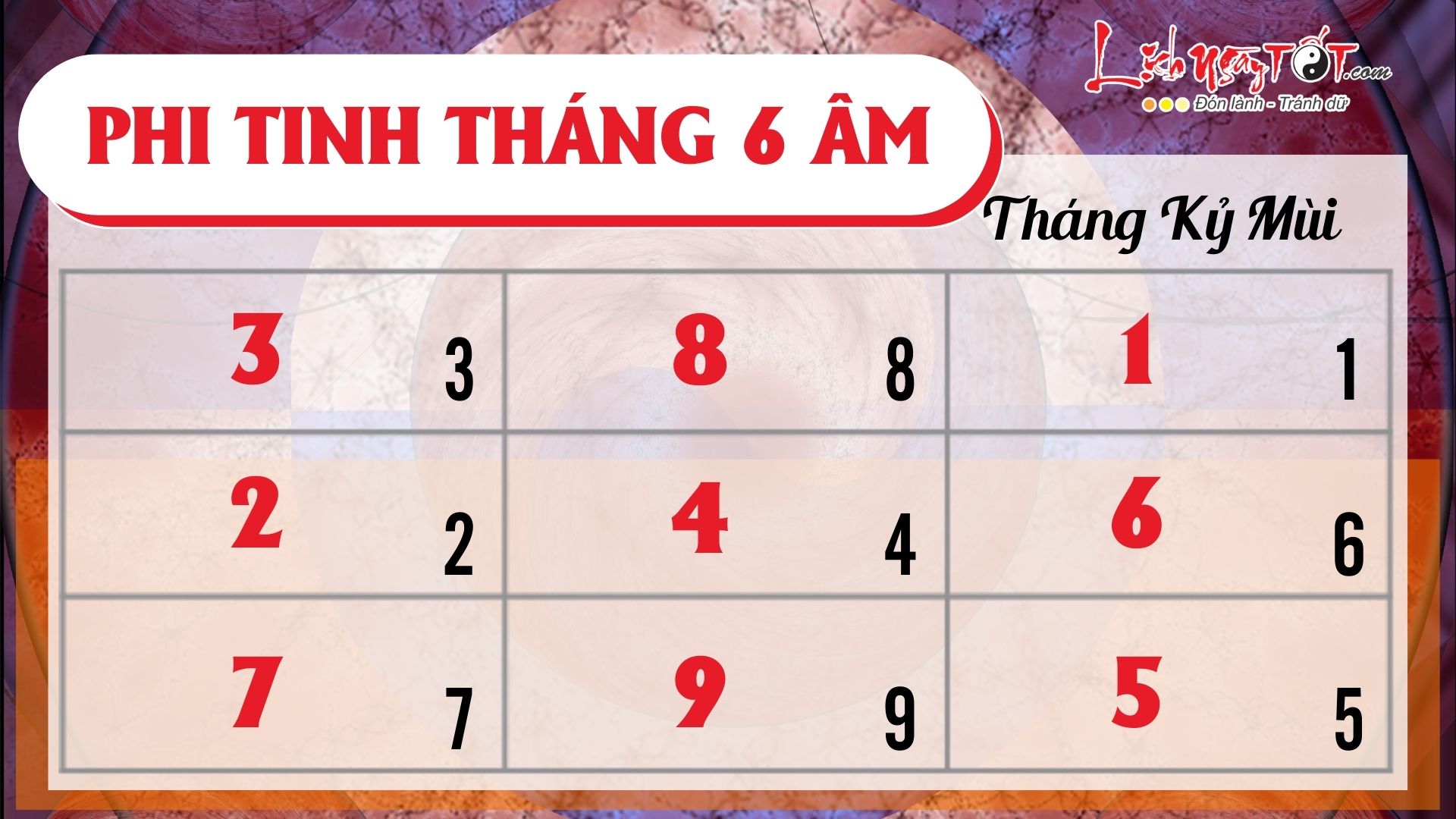 Phi tinh tháng 6/2023 âm lịch của 12 con giáp Phi tinh thang 6/2023 am lich cua 12 con giap