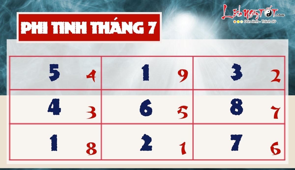 Phi tinh tháng 7/2022 Âm lịch Phi tinh thang 7/2022 Am lich