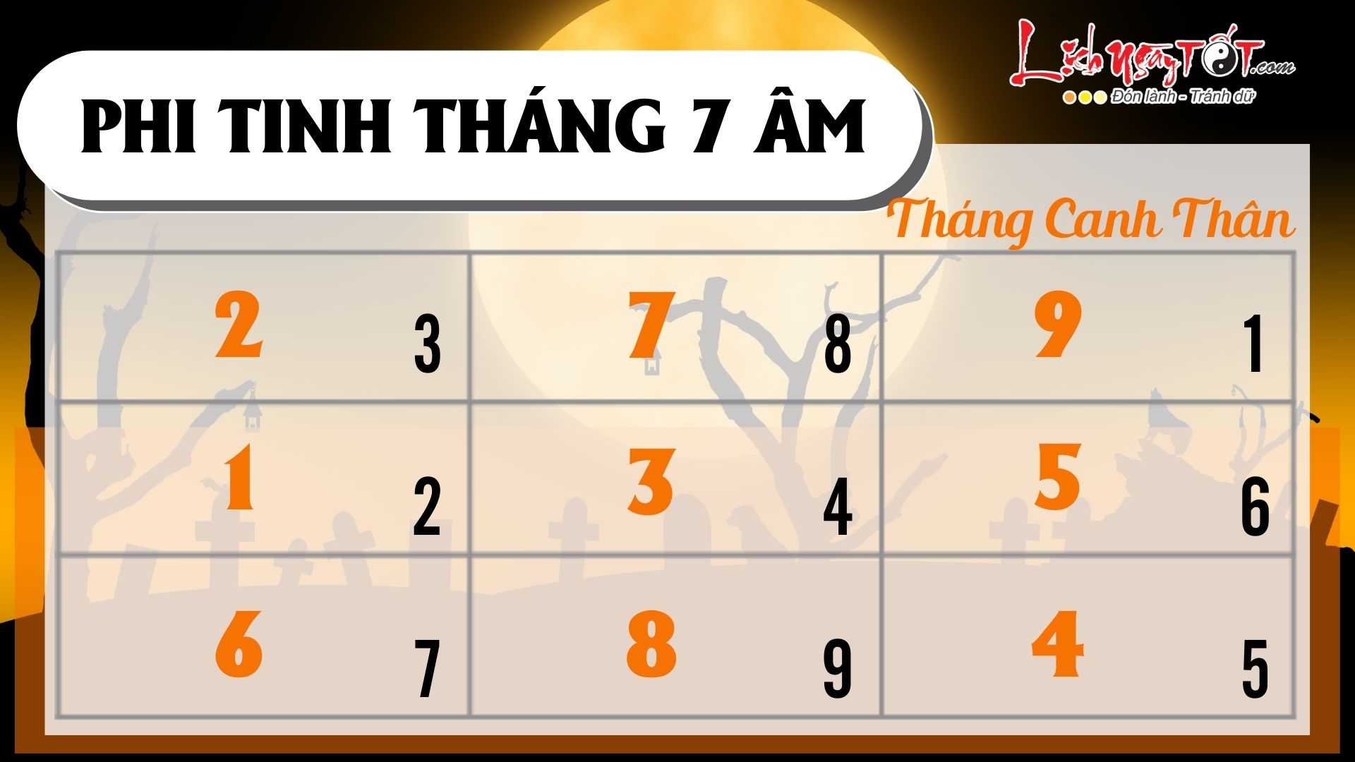Phi tinh tháng 7/2023 Phi tinh thang 7/2023