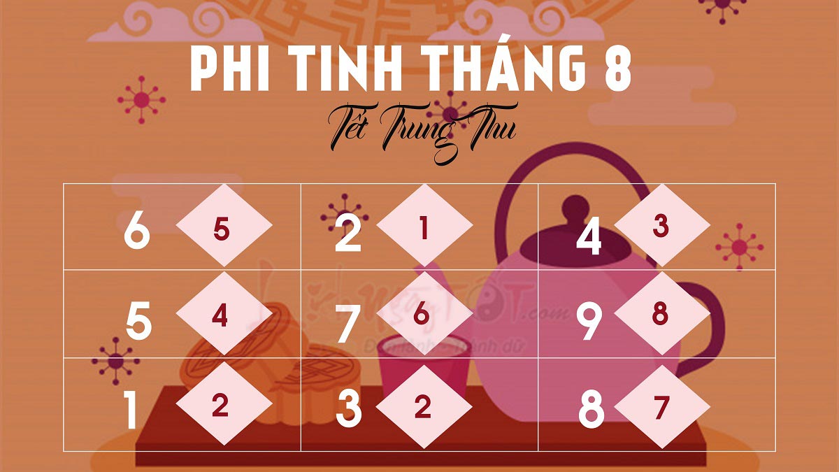 Phi tinh tháng 8/2021 tuổi Tuất Âm lịch