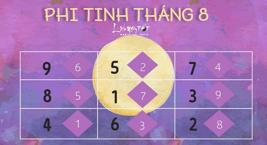 Phi tinh thang 8 nam 2020