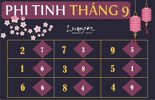 Phi tinh thang 92019