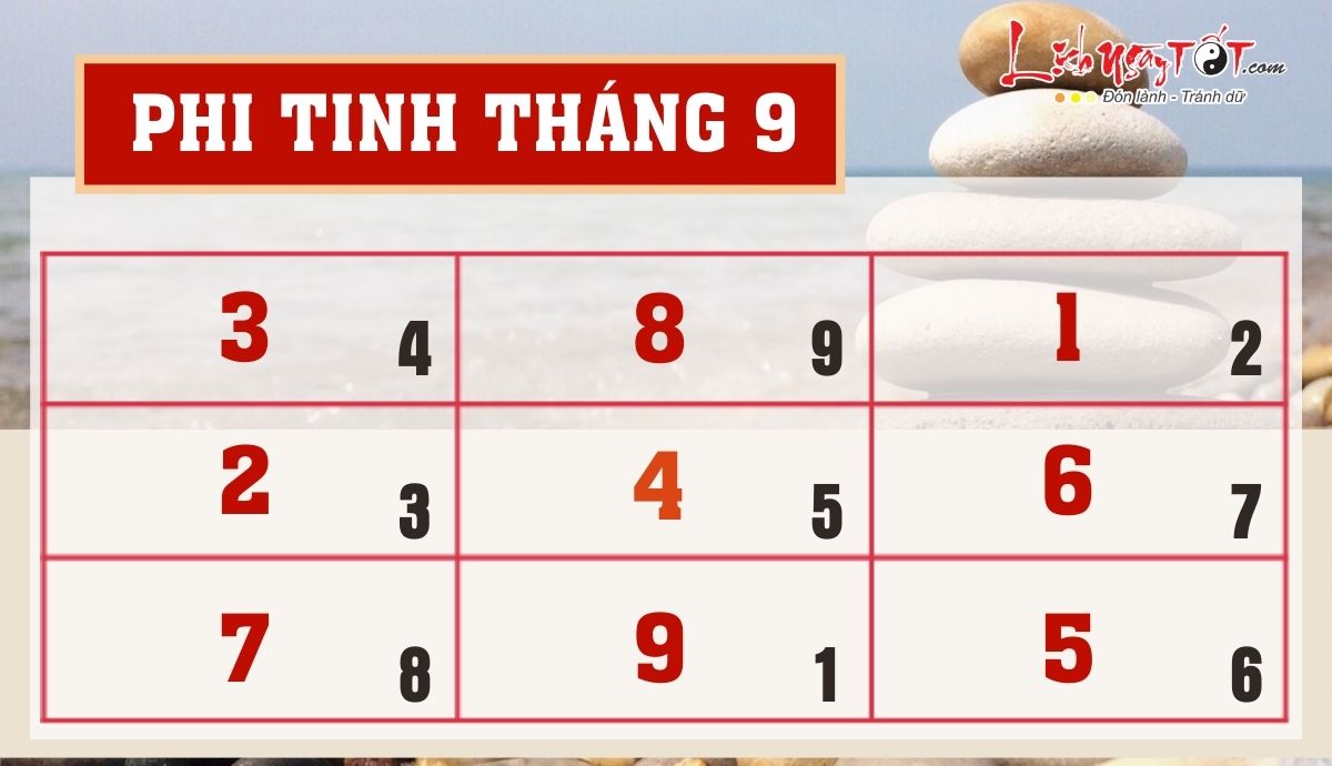 Phi tinh thang 9/2022 am lich cua 12 con giap