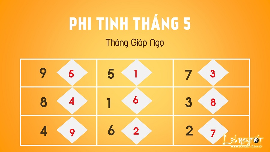 phi tinh thang5 phi tinh thang5