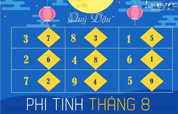 Phi-tinh-tháng-82019-âm-lịch Phi-tinh-thang-82019-am-lich