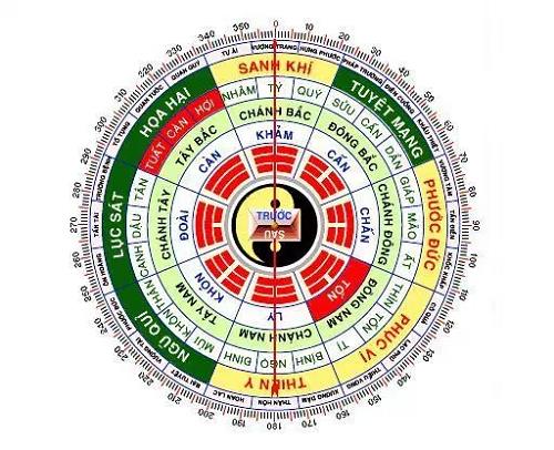 sơ đồ chọn hướng đặt bàn thờ theo tuổi gia chủ so do chon huong dat ban tho theo tuoi gia chu
