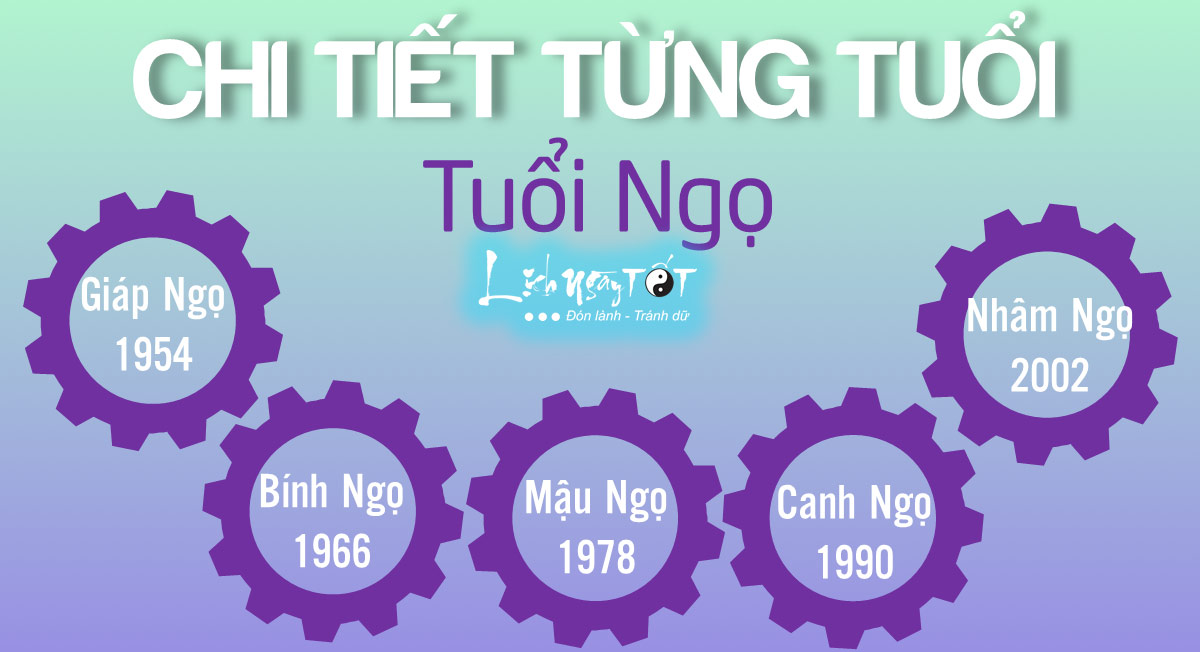 Su nghiep tung tuoi Ngo nam 2020 Su nghiep tung tuoi Ngo nam 2020