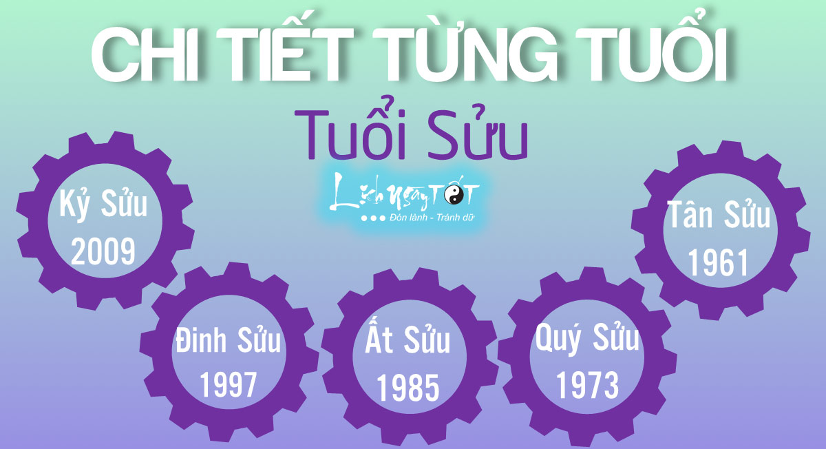 Su nghiep tung tuoi Suu nam 2020 Su nghiep tung tuoi Suu nam 2020