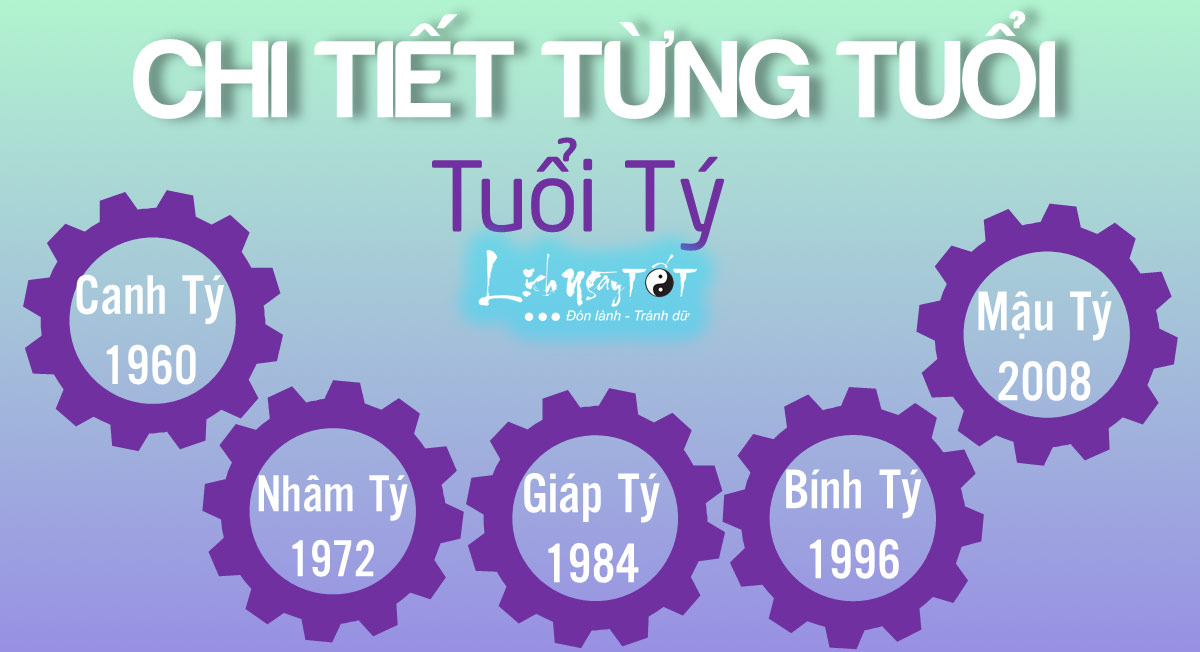 Su nghiep tung tuoi Ty nam 2020 Su nghiep tung tuoi Ty nam 2020