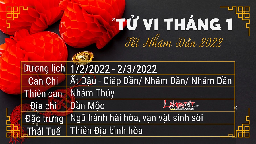 Tong quan tu vi thang 1/2022 cua 12 con giap