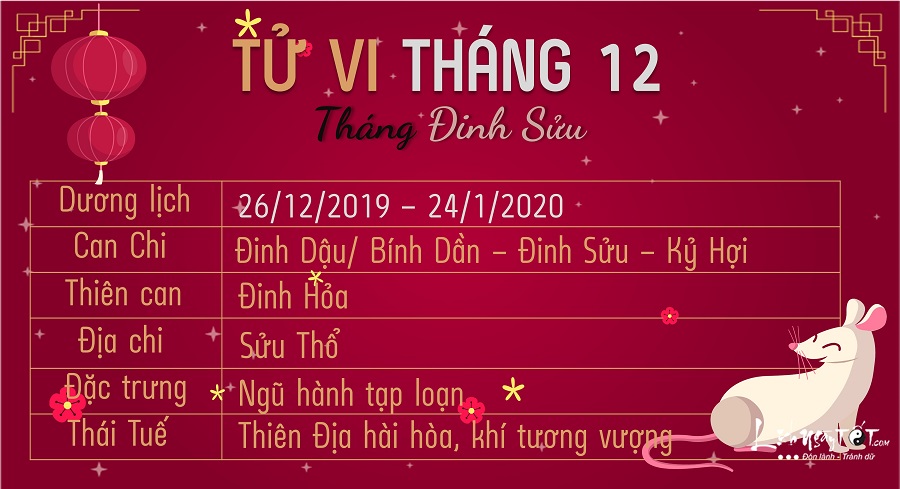 TONG QUAN TU VI THANG 12 CUA 12 CON GIAP TONG QUAN TU VI THANG 12 CUA 12 CON GIAP