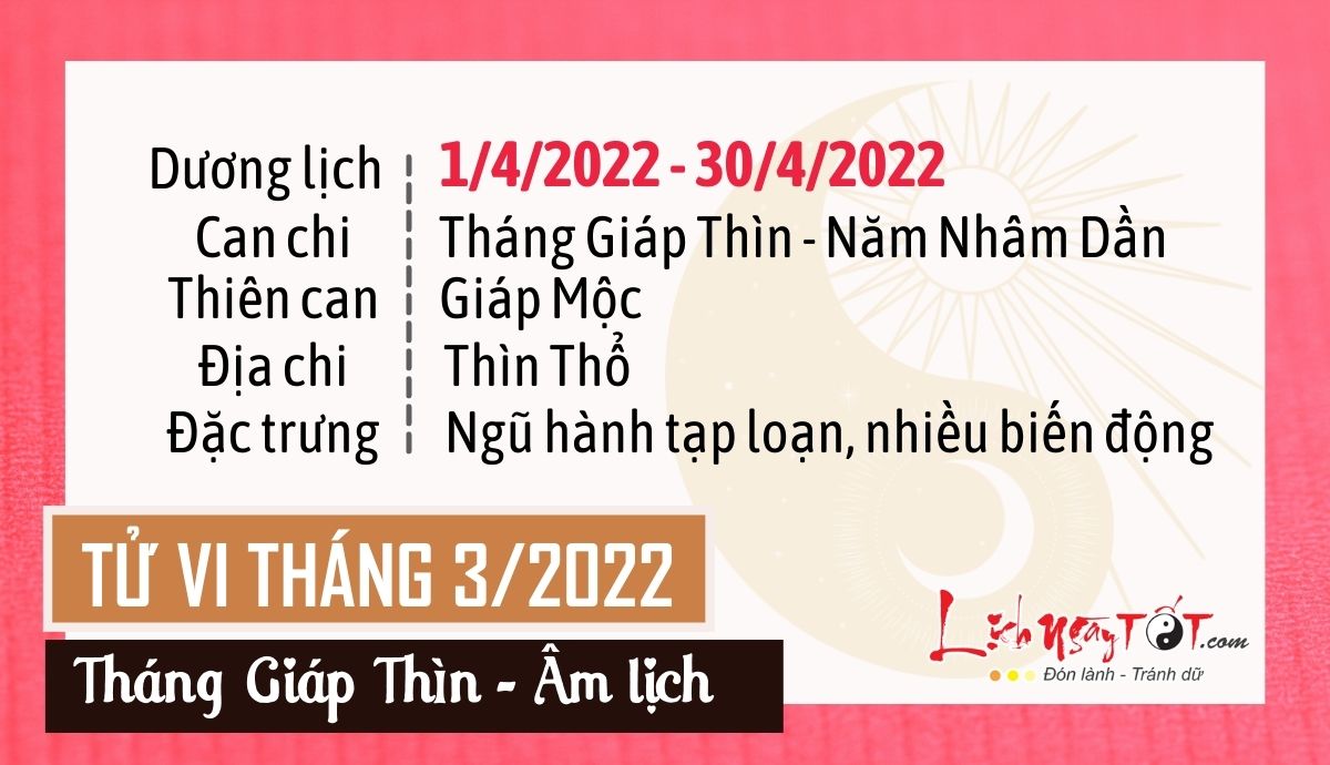 Tong quan tu vi thang 3/2022 cua 12 con giap