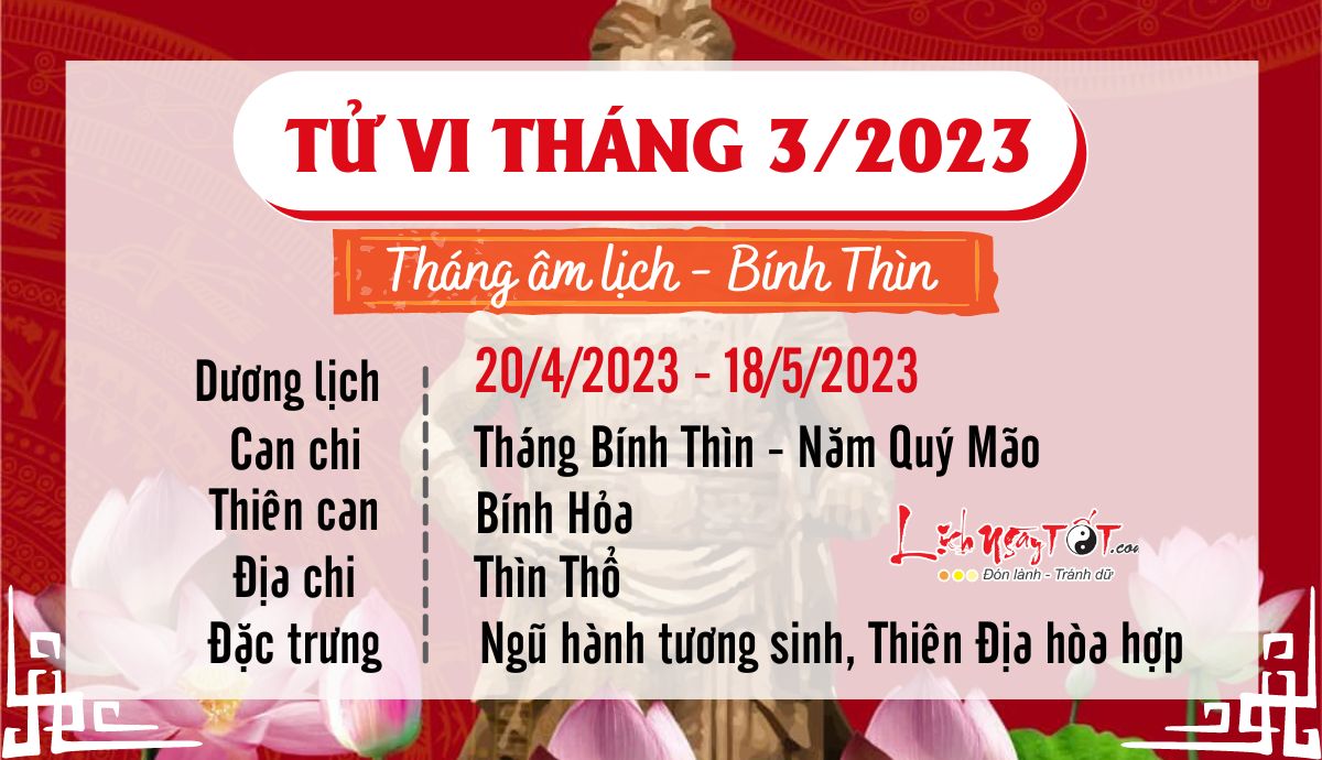 Tổng quan tử vi tháng 3/2023 âm lịch của 12 con giáp Tong quan tu vi thang 3/2023 am lich cua 12 con giap
